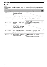 Preview for 41 page of Yamaha CDX-E410 Manual