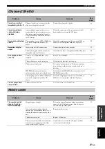 Preview for 42 page of Yamaha CDX-E410 Manual