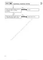 Preview for 148 page of Yamaha CE50T Service Manual