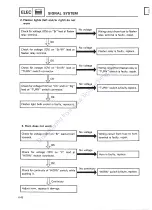 Preview for 180 page of Yamaha CE50T Service Manual