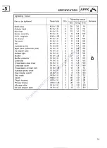 Preview for 193 page of Yamaha CE50T Service Manual