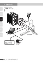 Preview for 30 page of Yamaha CEmarking RCX221 Supporting Supplement Manual