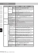 Preview for 76 page of Yamaha CEmarking RCX221 Supporting Supplement Manual