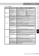 Preview for 77 page of Yamaha CEmarking RCX221 Supporting Supplement Manual