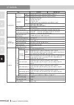 Preview for 78 page of Yamaha CEmarking RCX221 Supporting Supplement Manual