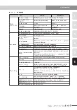 Preview for 79 page of Yamaha CEmarking RCX221 Supporting Supplement Manual