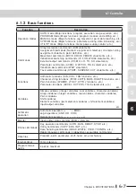 Preview for 81 page of Yamaha CEmarking RCX221 Supporting Supplement Manual