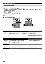 Preview for 94 page of Yamaha CinemaDSP digital RX-Z1 Owner'S Manual