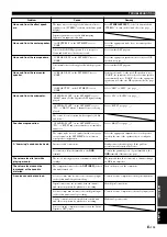 Предварительный просмотр 119 страницы Yamaha CinemaDSP digital RX-Z1 Owner'S Manual