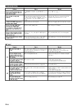 Preview for 120 page of Yamaha CinemaDSP digital RX-Z1 Owner'S Manual