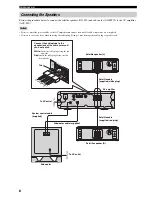 Preview for 10 page of Yamaha CinemaStation AVC-S30 Owner'S Manual