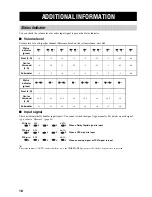 Preview for 20 page of Yamaha CinemaStation AVC-S30 Owner'S Manual