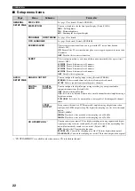 Preview for 26 page of Yamaha CinemaStation DVD-S30 Owner'S Manual