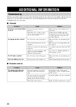 Preview for 28 page of Yamaha CinemaStation DVD-S30 Owner'S Manual