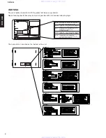 Предварительный просмотр 4 страницы Yamaha CinemaStation DVD-S30 Service Manual