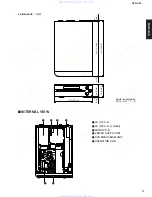 Предварительный просмотр 11 страницы Yamaha CinemaStation DVD-S30 Service Manual