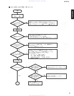 Предварительный просмотр 21 страницы Yamaha CinemaStation DVD-S30 Service Manual