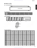 Предварительный просмотр 27 страницы Yamaha CinemaStation DVD-S30 Service Manual