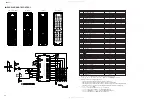 Предварительный просмотр 45 страницы Yamaha CinemaStation DVD-S30 Service Manual