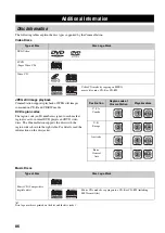 Предварительный просмотр 89 страницы Yamaha CinemaStation DVR-S150 Owner'S Manual