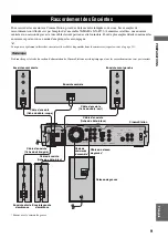 Предварительный просмотр 106 страницы Yamaha CinemaStation DVR-S150 Owner'S Manual