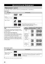 Предварительный просмотр 465 страницы Yamaha CinemaStation DVR-S150 Owner'S Manual