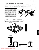 Предварительный просмотр 5 страницы Yamaha CinemaStation DVR-S150 Service Manual