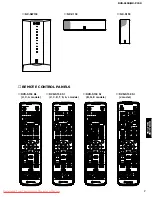 Предварительный просмотр 7 страницы Yamaha CinemaStation DVR-S150 Service Manual