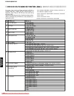 Предварительный просмотр 22 страницы Yamaha CinemaStation DVR-S150 Service Manual