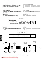 Предварительный просмотр 28 страницы Yamaha CinemaStation DVR-S150 Service Manual