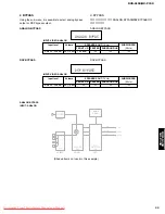 Предварительный просмотр 29 страницы Yamaha CinemaStation DVR-S150 Service Manual