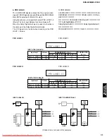 Предварительный просмотр 31 страницы Yamaha CinemaStation DVR-S150 Service Manual