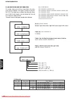 Предварительный просмотр 42 страницы Yamaha CinemaStation DVR-S150 Service Manual