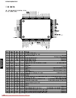 Предварительный просмотр 46 страницы Yamaha CinemaStation DVR-S150 Service Manual