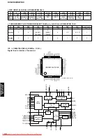 Предварительный просмотр 48 страницы Yamaha CinemaStation DVR-S150 Service Manual