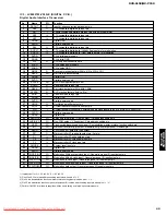 Предварительный просмотр 49 страницы Yamaha CinemaStation DVR-S150 Service Manual