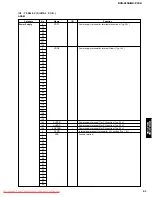 Предварительный просмотр 51 страницы Yamaha CinemaStation DVR-S150 Service Manual