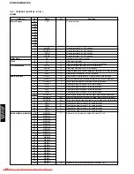 Предварительный просмотр 52 страницы Yamaha CinemaStation DVR-S150 Service Manual