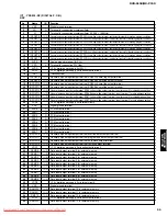 Предварительный просмотр 55 страницы Yamaha CinemaStation DVR-S150 Service Manual