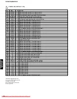 Предварительный просмотр 56 страницы Yamaha CinemaStation DVR-S150 Service Manual