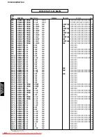 Предварительный просмотр 84 страницы Yamaha CinemaStation DVR-S150 Service Manual