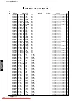 Предварительный просмотр 92 страницы Yamaha CinemaStation DVR-S150 Service Manual