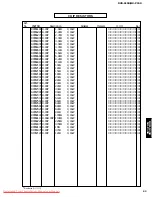 Предварительный просмотр 93 страницы Yamaha CinemaStation DVR-S150 Service Manual