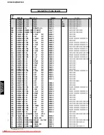 Предварительный просмотр 94 страницы Yamaha CinemaStation DVR-S150 Service Manual