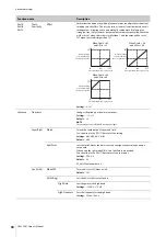 Preview for 36 page of Yamaha CK88 Owner'S Manual