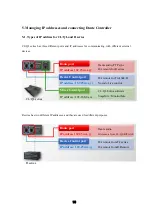 Preview for 10 page of Yamaha CL Series System Design Manual