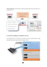 Preview for 12 page of Yamaha CL Series System Design Manual