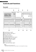 Preview for 10 page of Yamaha CL3 Owner'S Manual