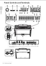 Предварительный просмотр 10 страницы Yamaha CLAVINOVA C L P - 3 8 Owner'S Manual