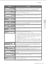 Предварительный просмотр 105 страницы Yamaha CLAVINOVA C L P - 3 8 Owner'S Manual